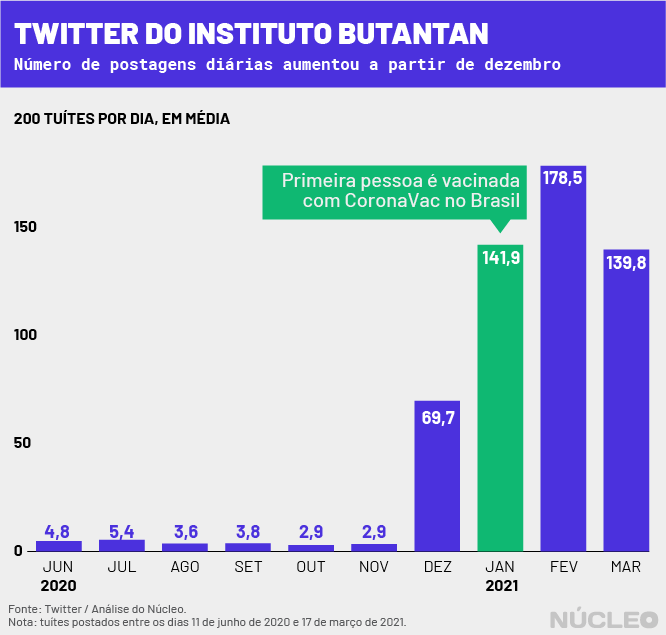 butantan_-acumulado_twitter-1