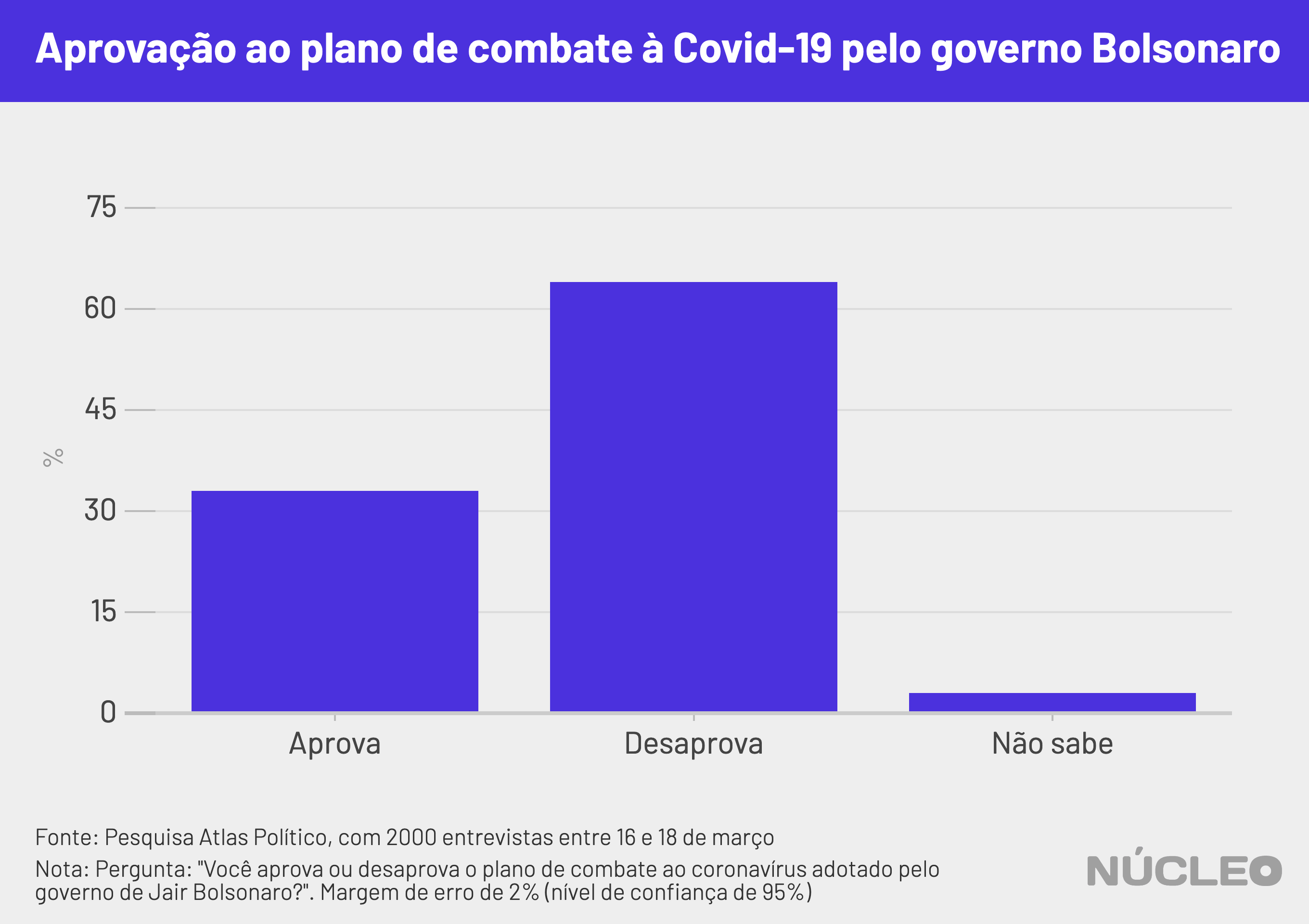 grafico_bolsonaro