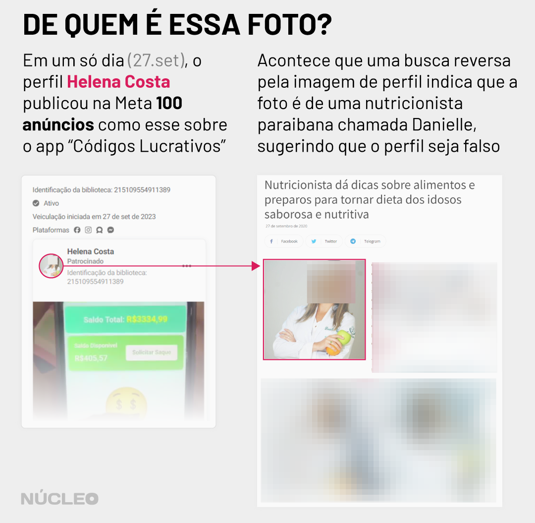 Imagem comparando imagem associada a uso de anúncios do app 'Códigos Lucrativos' nas redes da Meta com imagens encontradas na internet de uma nutricionista paraibana 