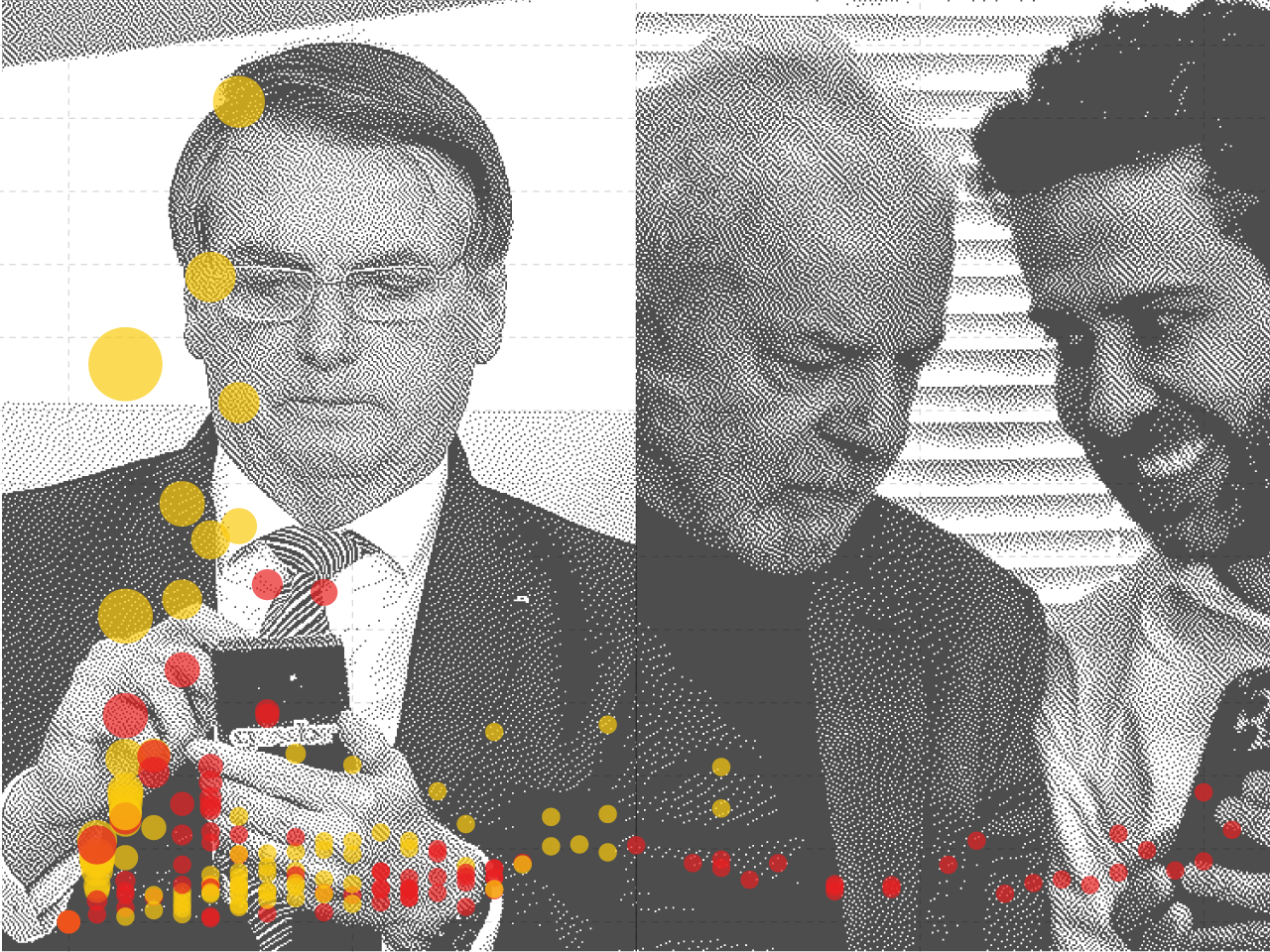 Bolsonaro domina engajamento nas redes apesar de crescimento de Lula